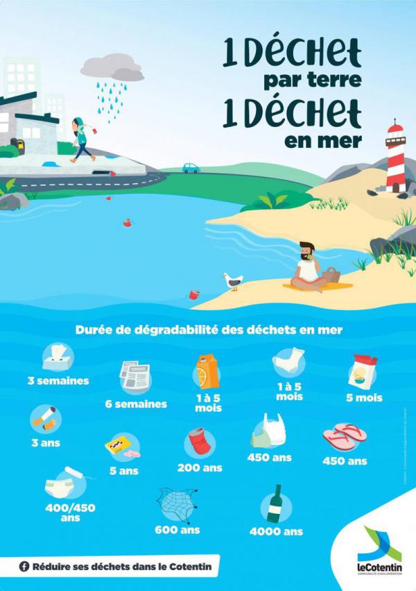 Un déchet par terre = un déchet en mer ...