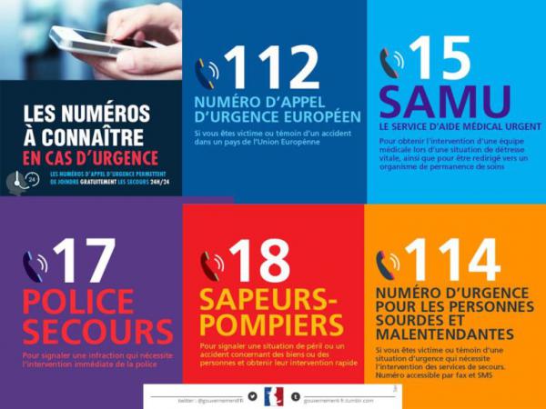 numéros d'urgence nationaux